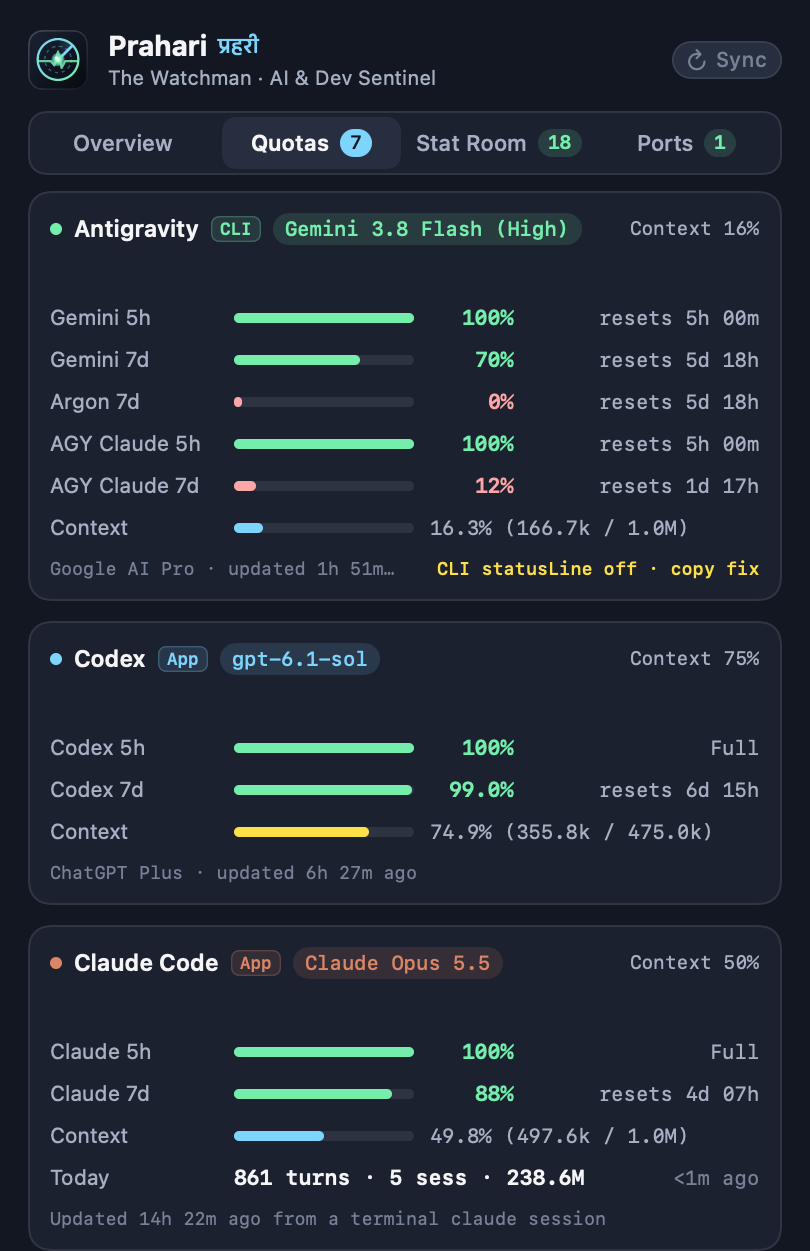 Prahari's Quotas tab: Antigravity, Codex and Claude Code windows with bars, percent left and reset times